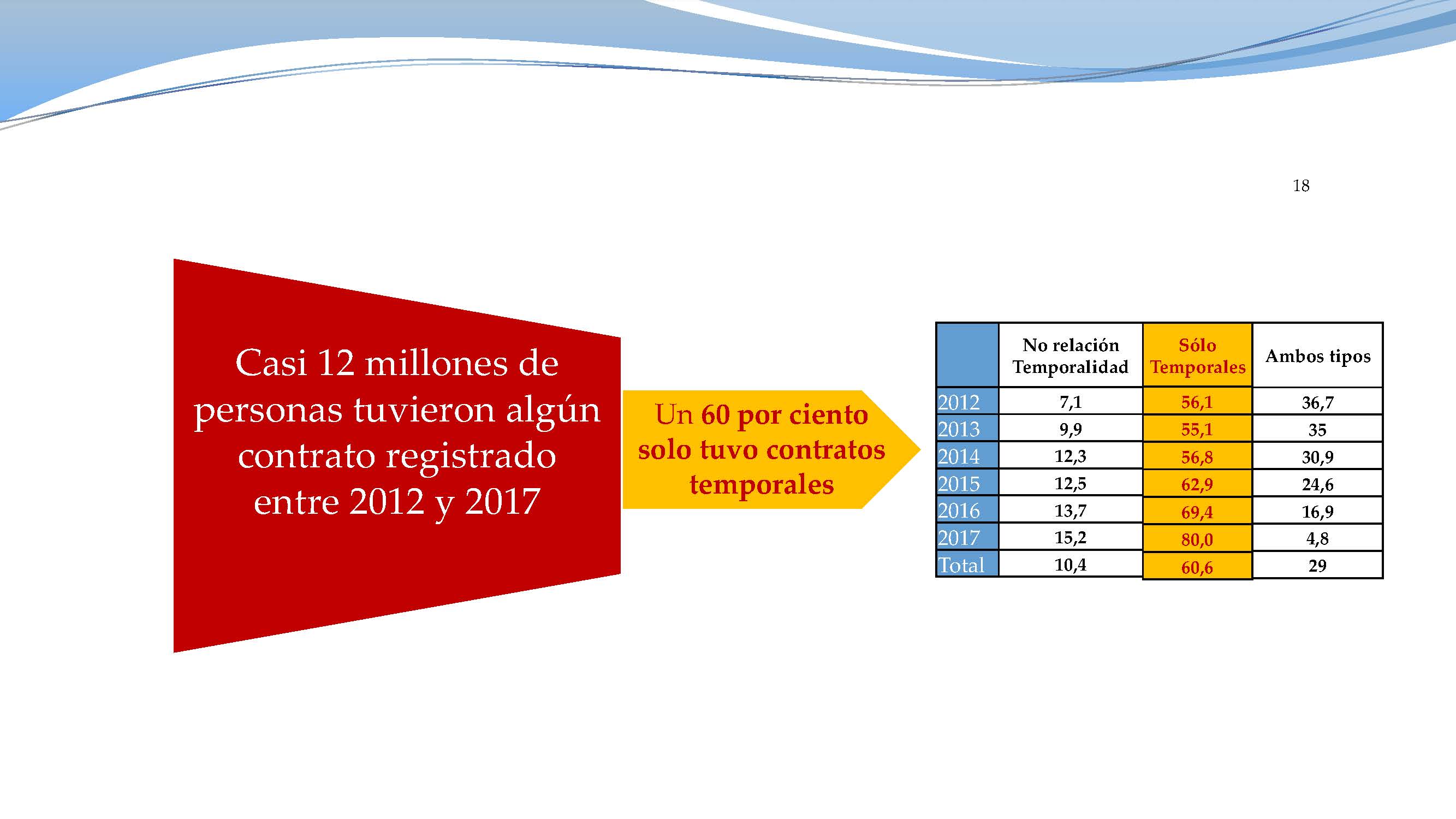 Inestabilidad laboral, salarios y Seguridad Social_ICL_Página_18