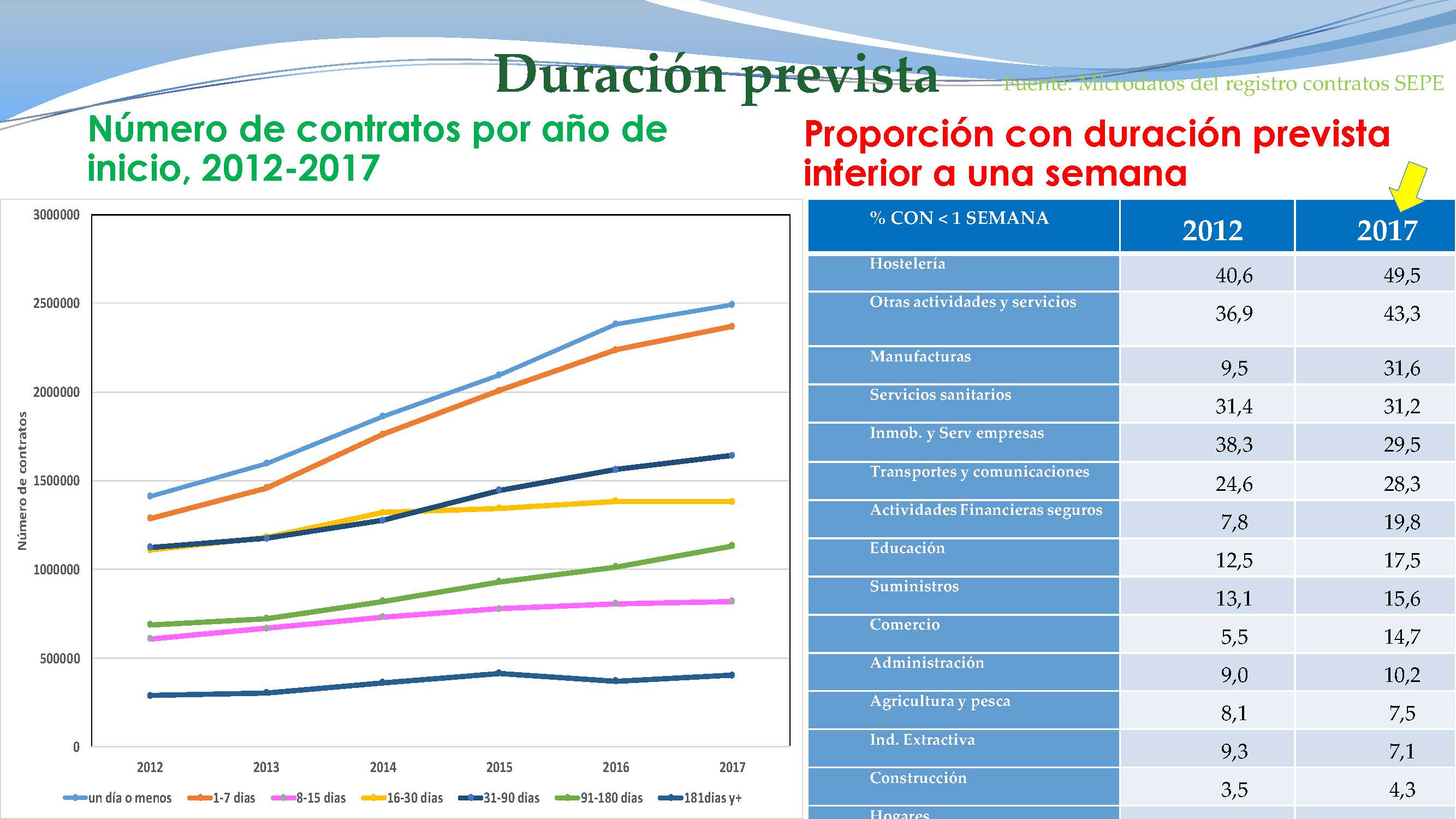 Inestabilidad laboral, salarios y Seguridad Social_ICL_Página_19