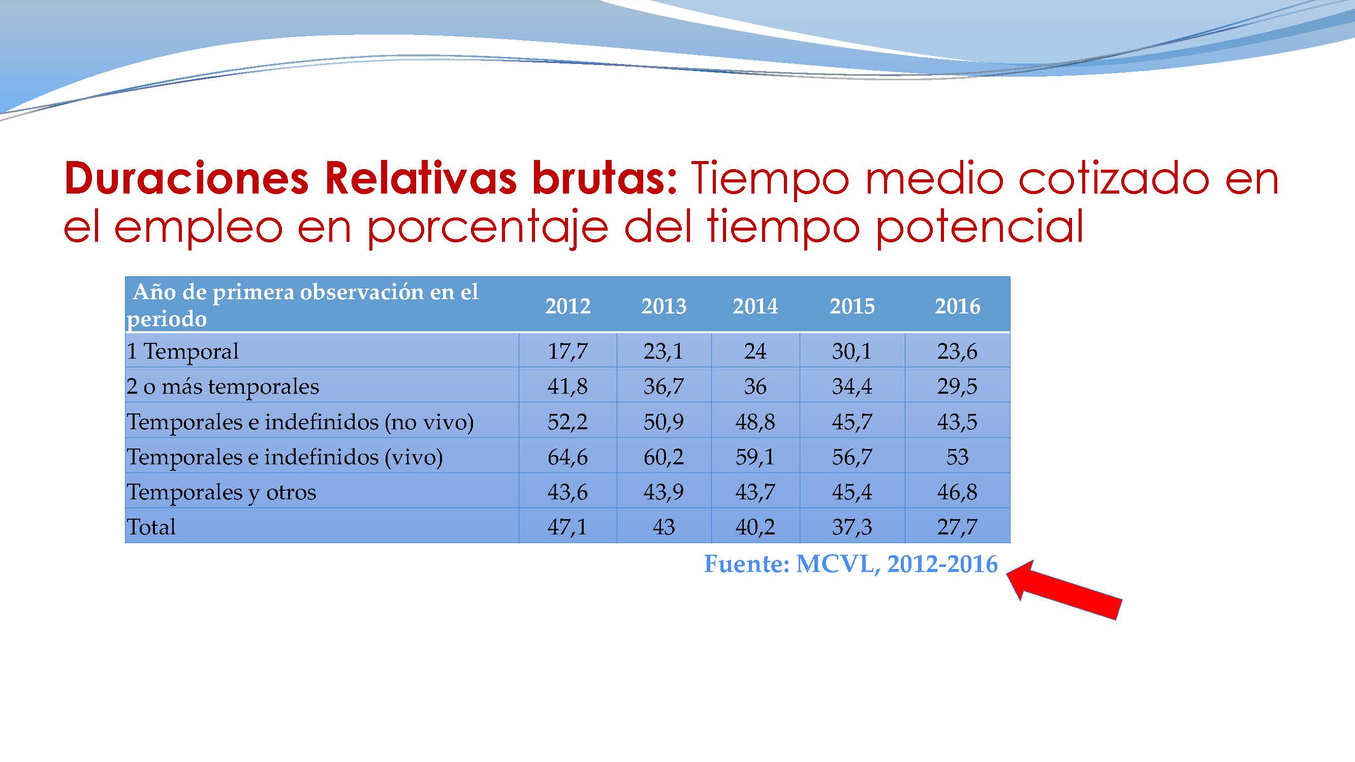 Inestabilidad laboral, salarios y Seguridad Social_ICL_Página_20