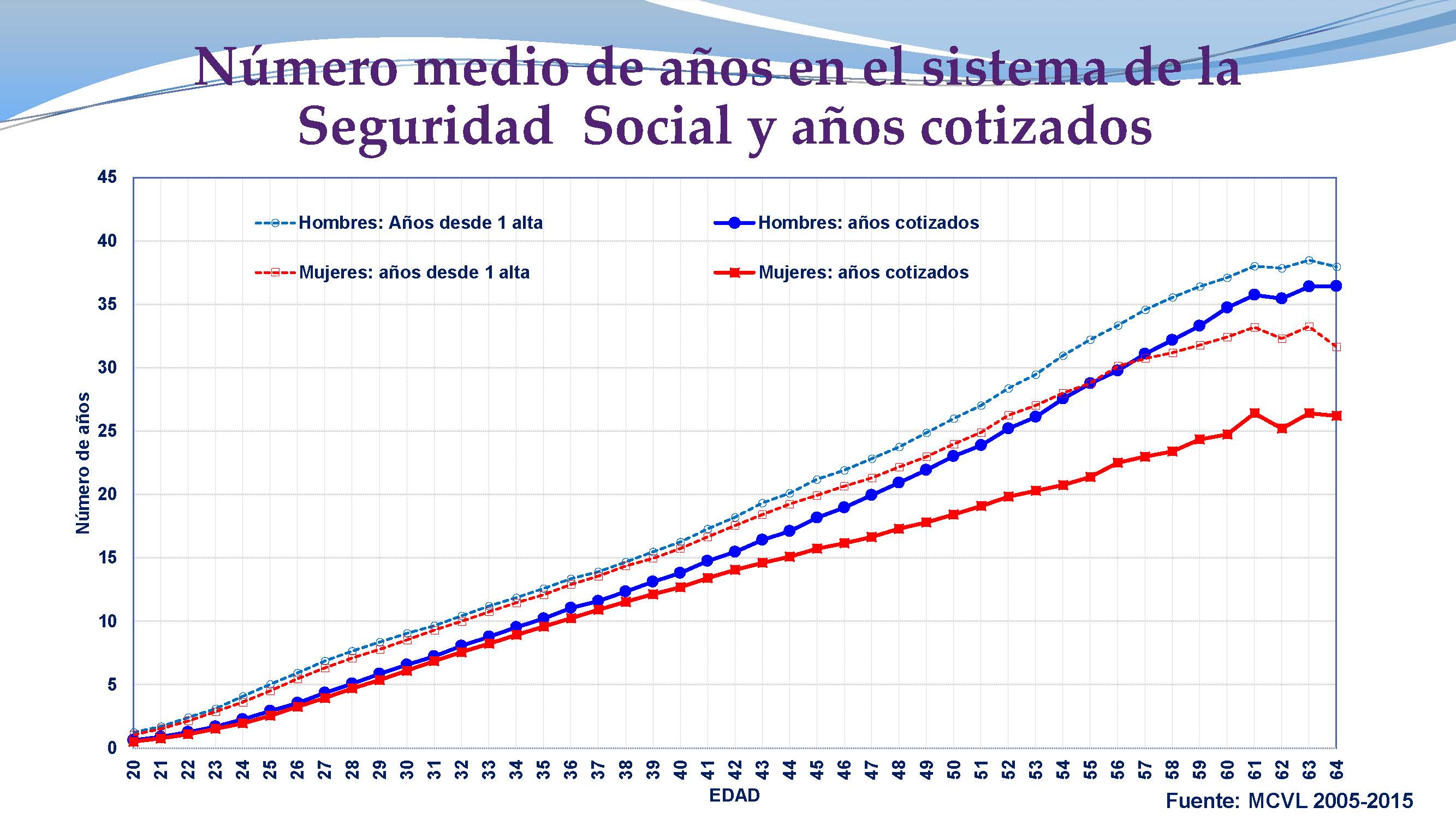 Inestabilidad laboral, salarios y Seguridad Social_ICL_Página_28