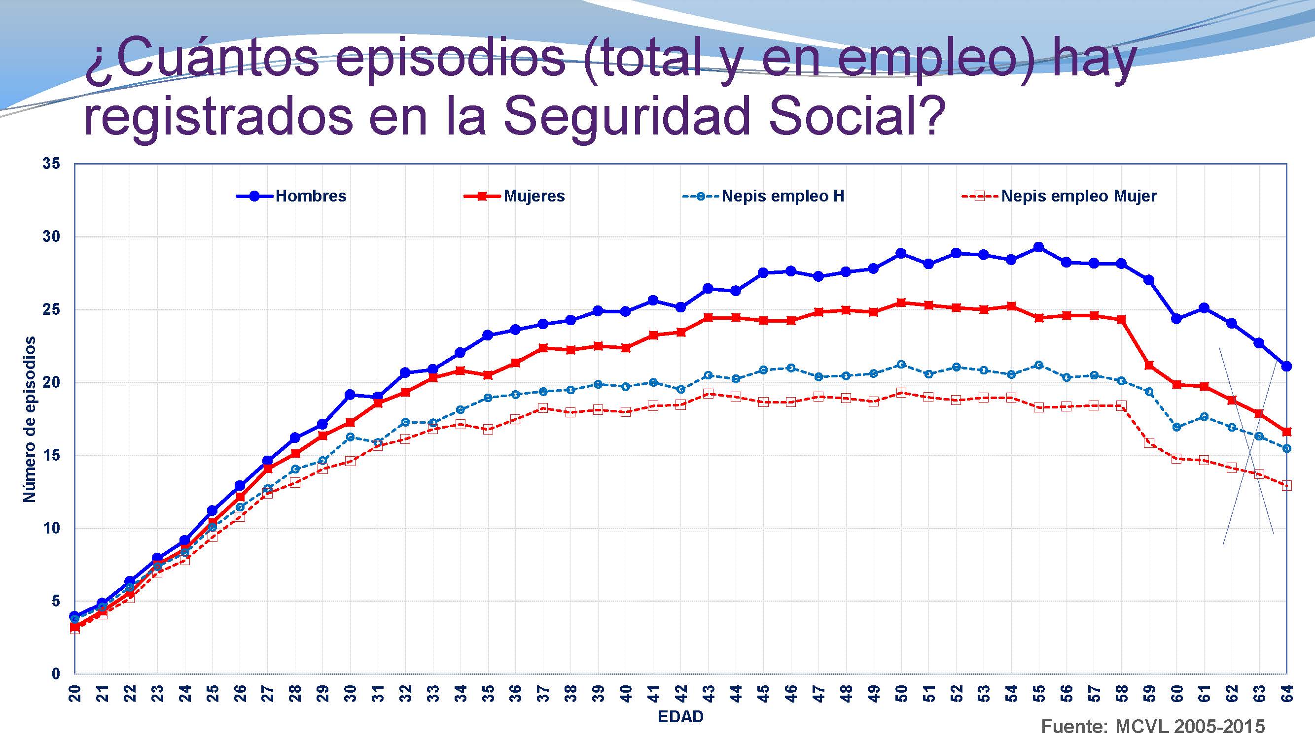 Inestabilidad laboral, salarios y Seguridad Social_ICL_Página_29