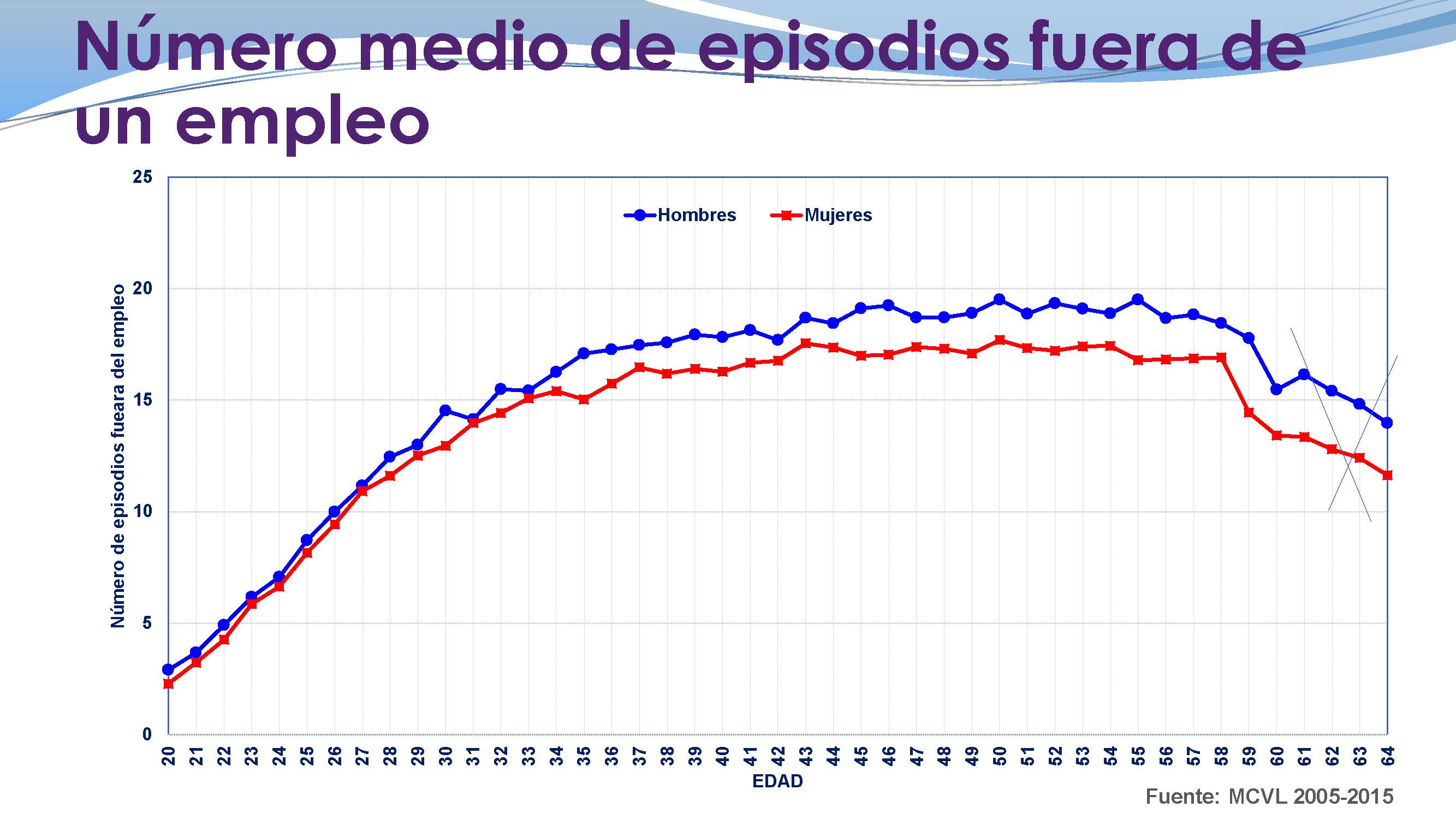 Inestabilidad laboral, salarios y Seguridad Social_ICL_Página_31