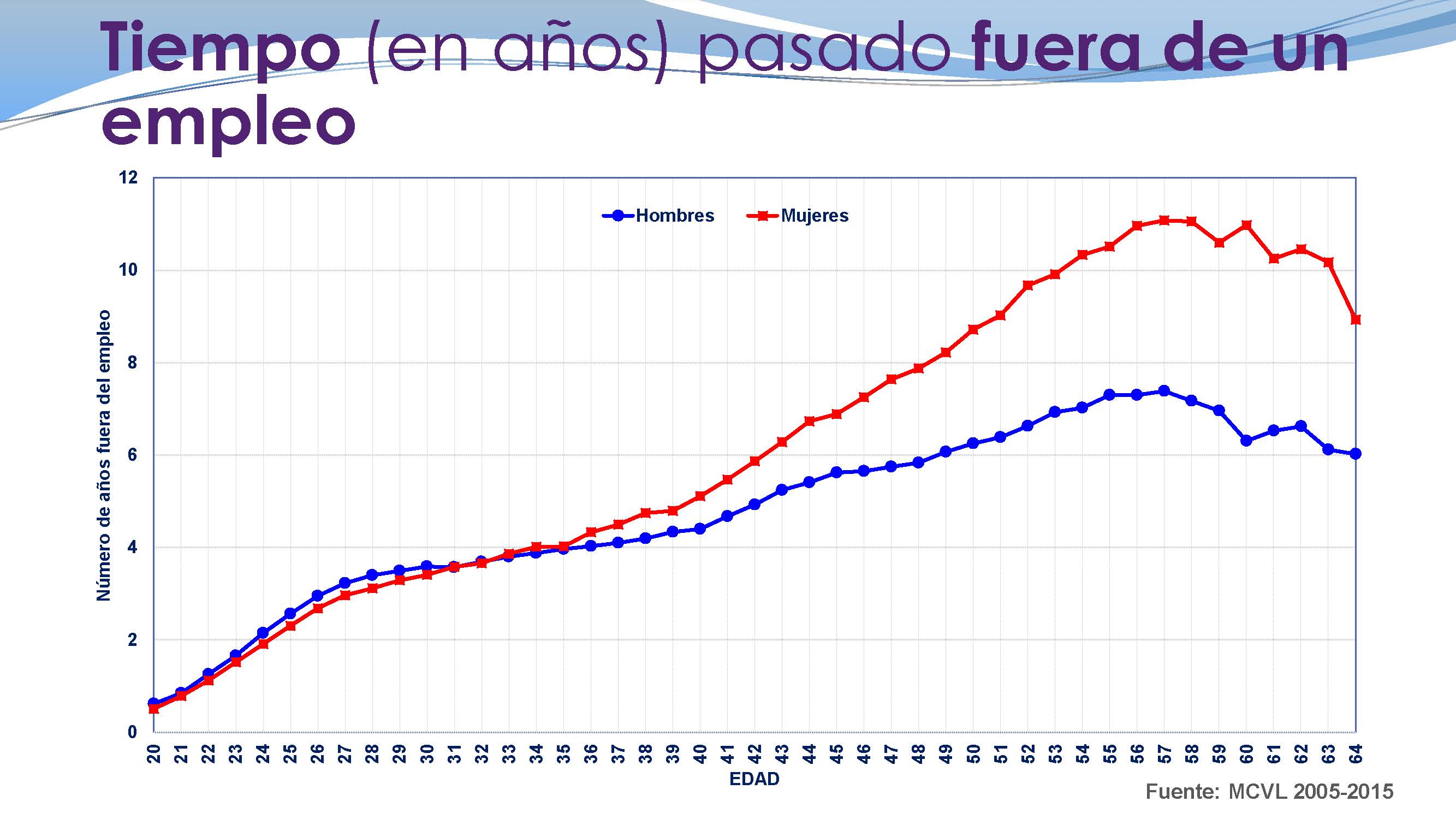 Inestabilidad laboral, salarios y Seguridad Social_ICL_Página_32