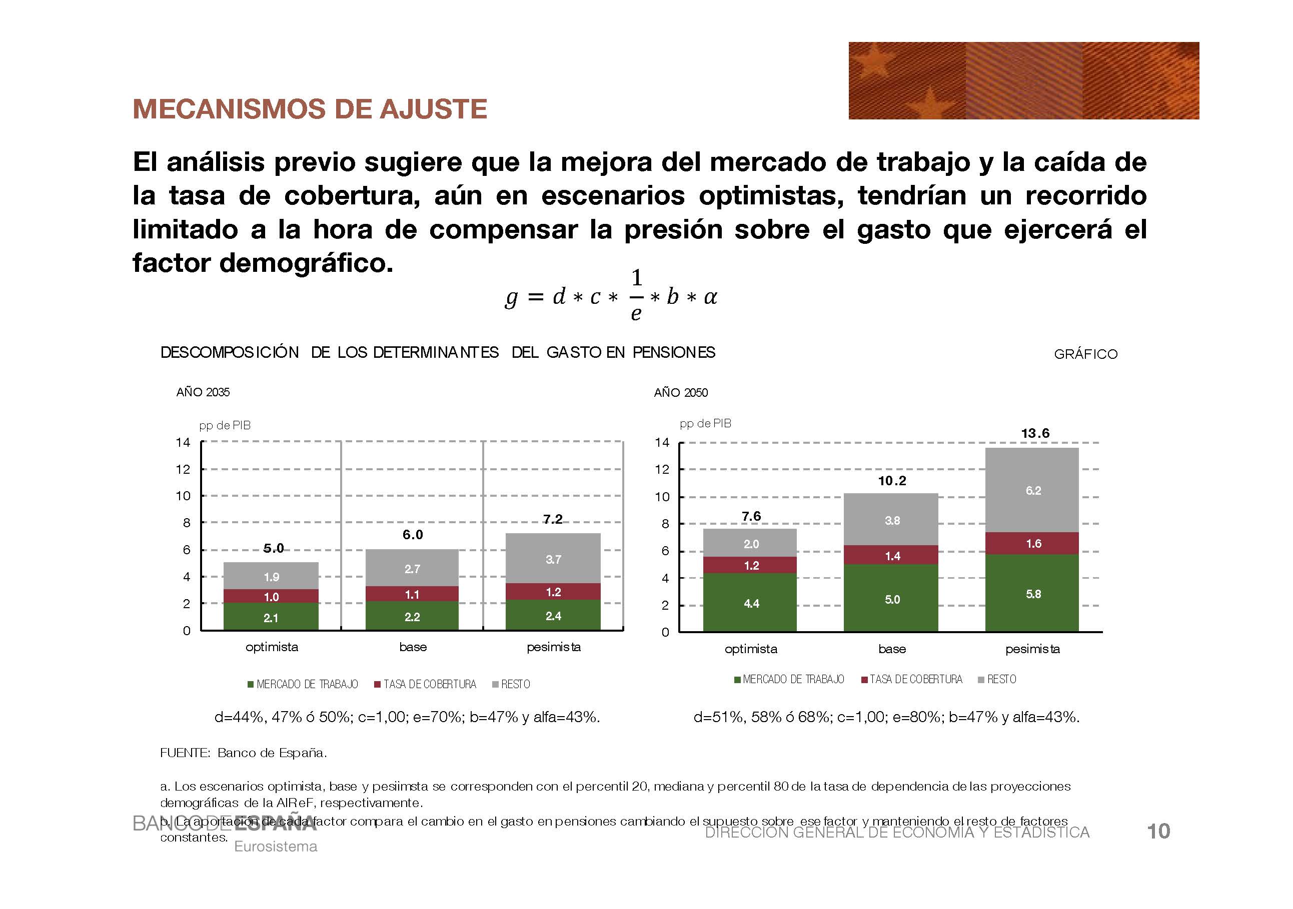 UIMP_8_jul_2019_RR_Página_10