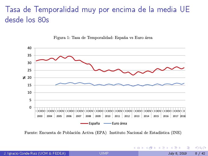 UIMP_Precariedad_Página_08