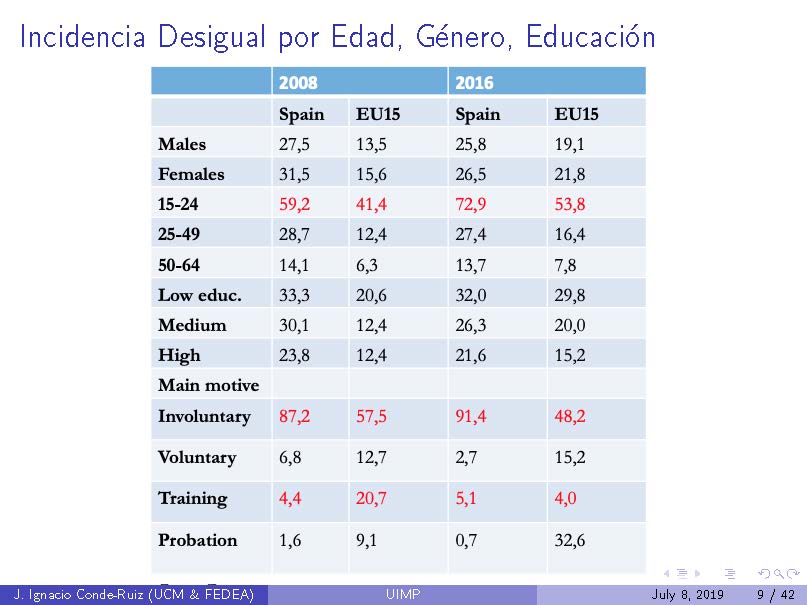 UIMP_Precariedad_Página_09