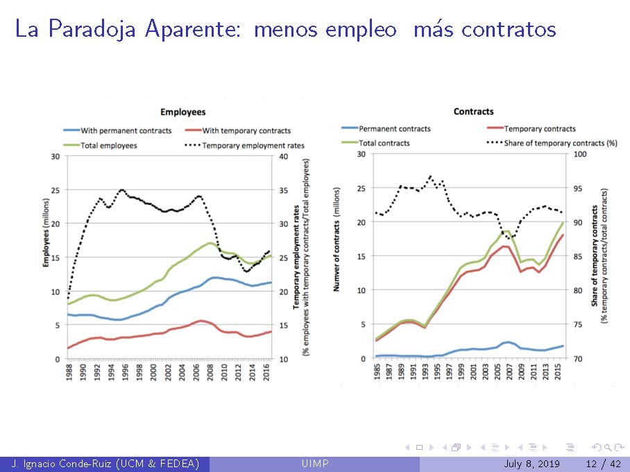 UIMP_Precariedad_Página_12