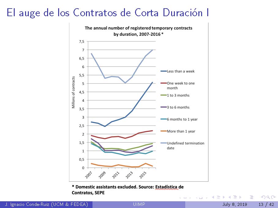 UIMP_Precariedad_Página_13