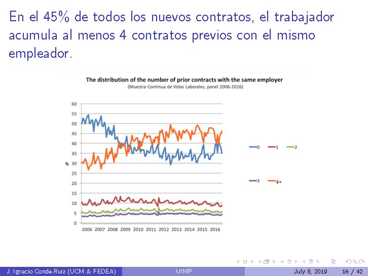 UIMP_Precariedad_Página_16