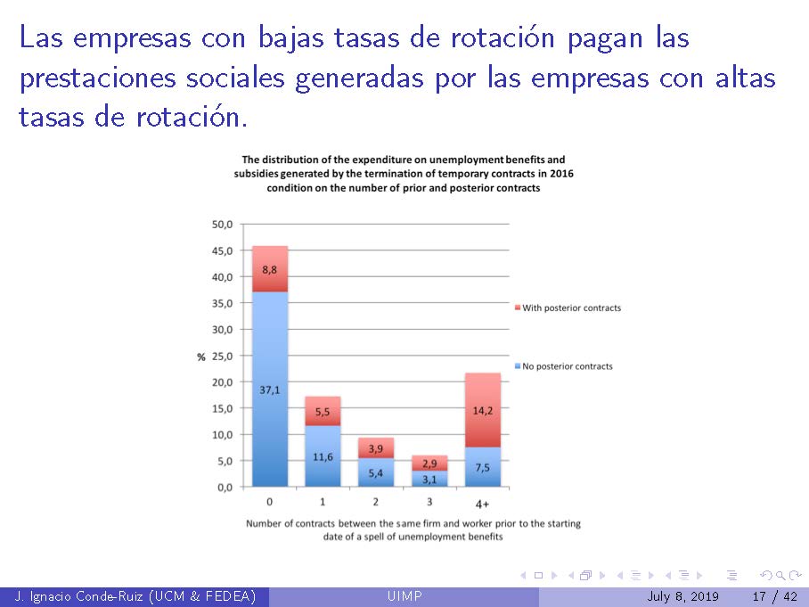 UIMP_Precariedad_Página_17