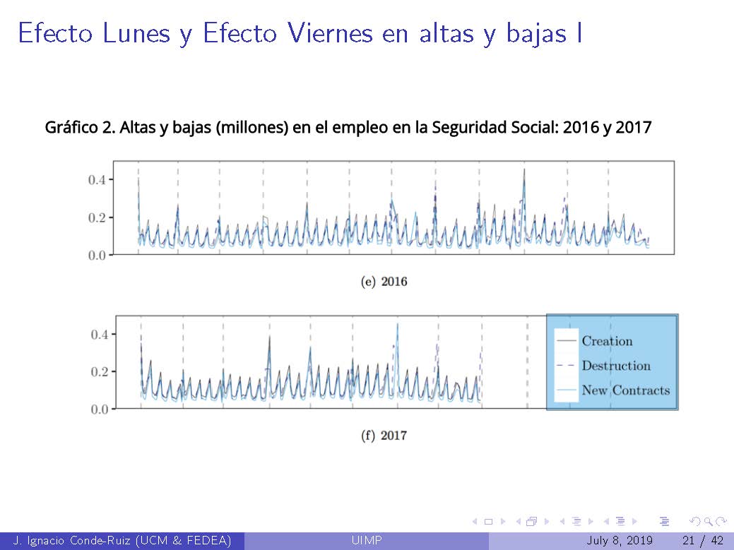 UIMP_Precariedad_Página_21