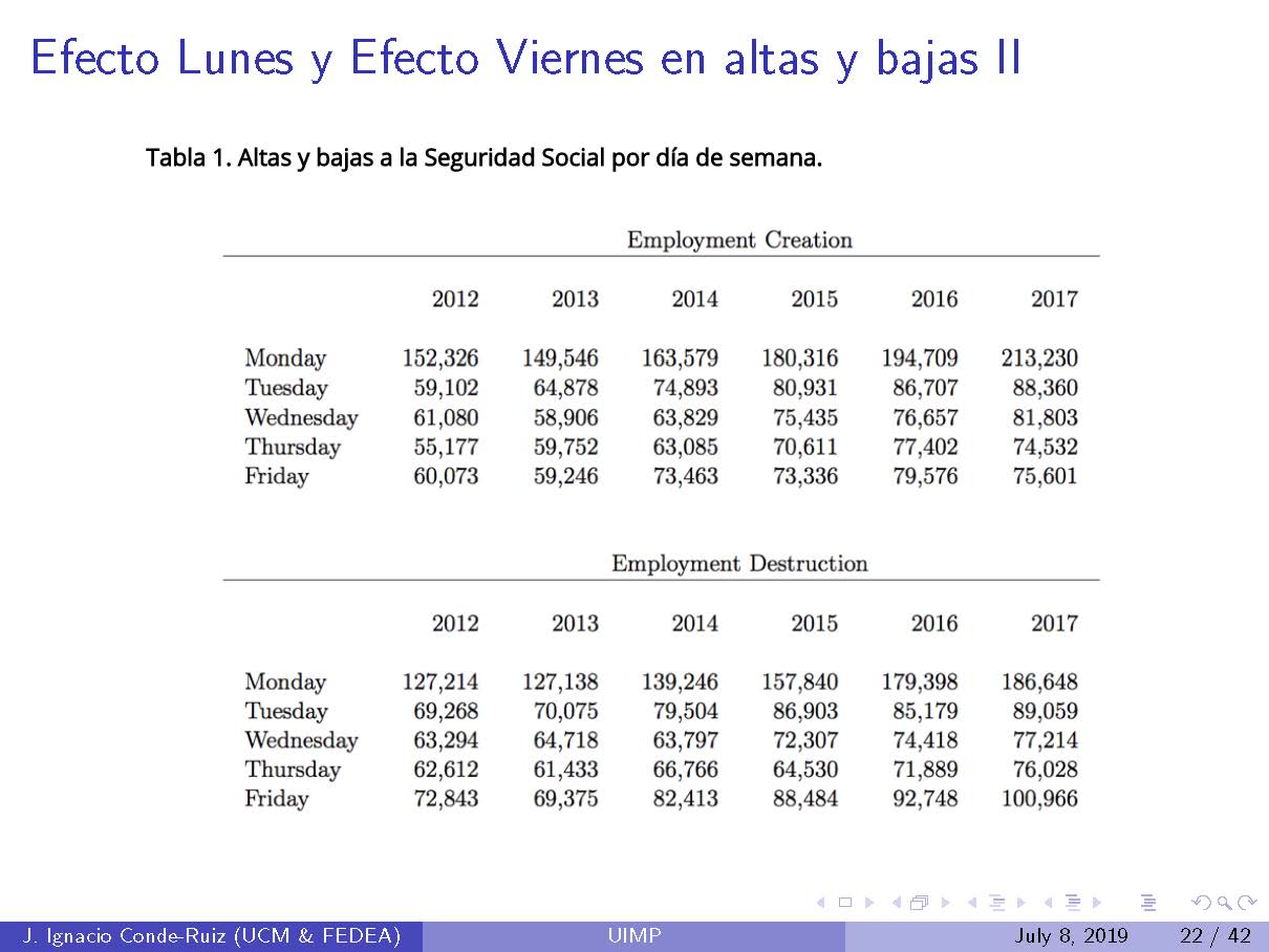 UIMP_Precariedad_Página_22