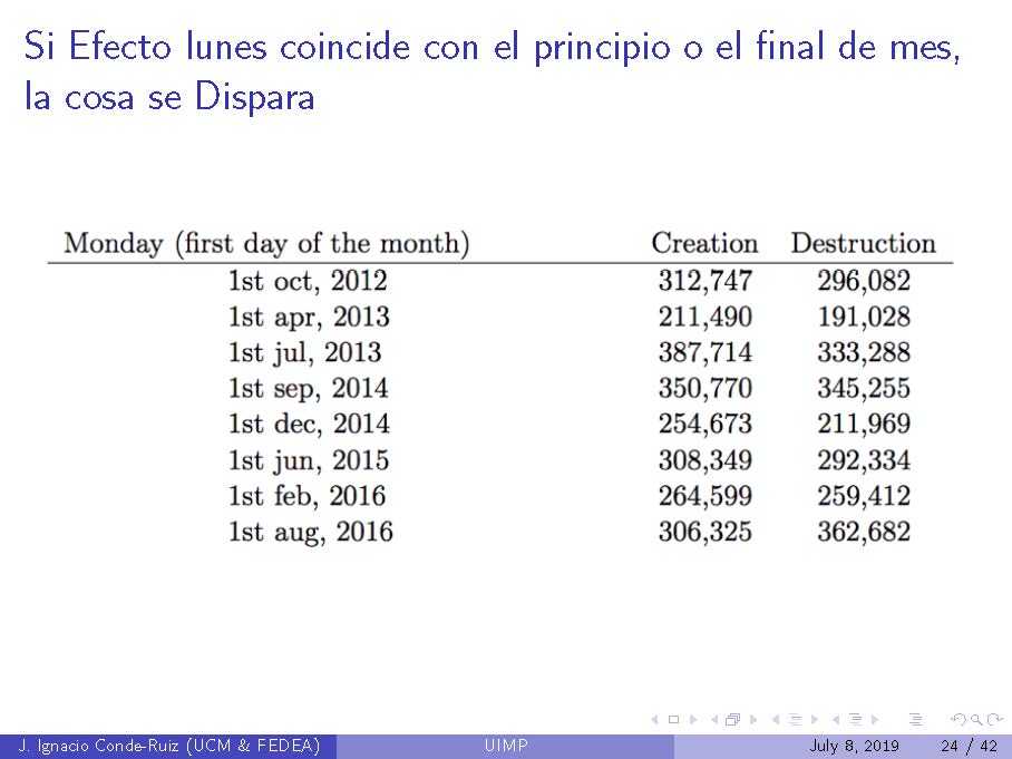 UIMP_Precariedad_Página_24