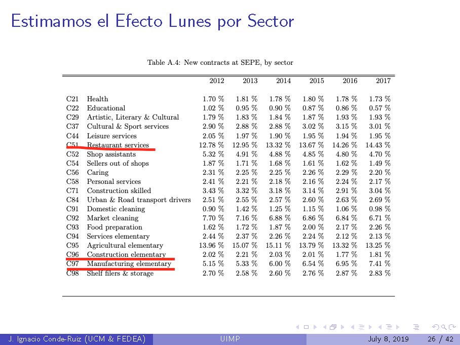 UIMP_Precariedad_Página_26