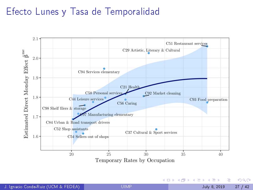 UIMP_Precariedad_Página_27