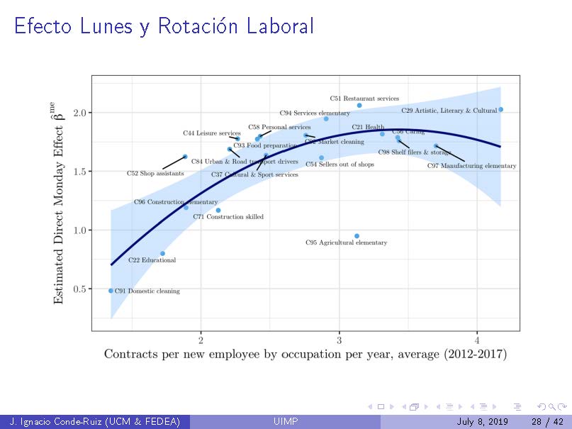 UIMP_Precariedad_Página_28