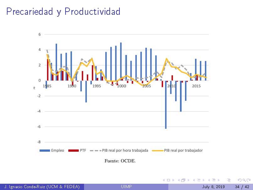 UIMP_Precariedad_Página_34