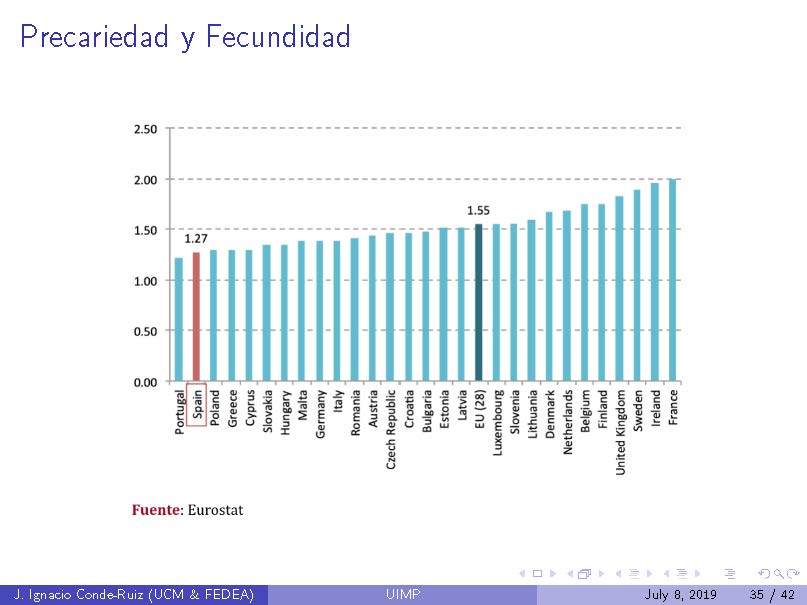 UIMP_Precariedad_Página_35