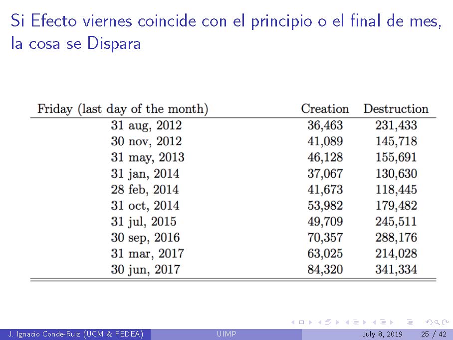 UIMP_Precariedad_Página_25