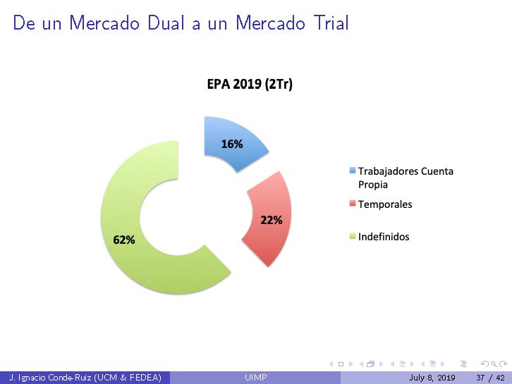 UIMP_Precariedad_Página_37