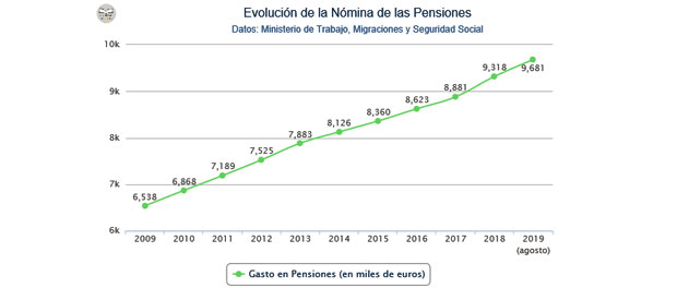 gráfico-destacada