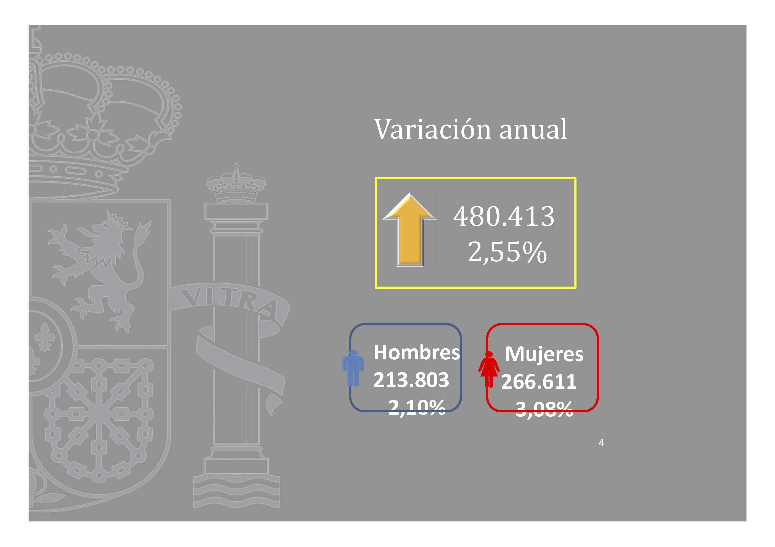 graficos-afiliacion-agosto-2019-2_pagina_04