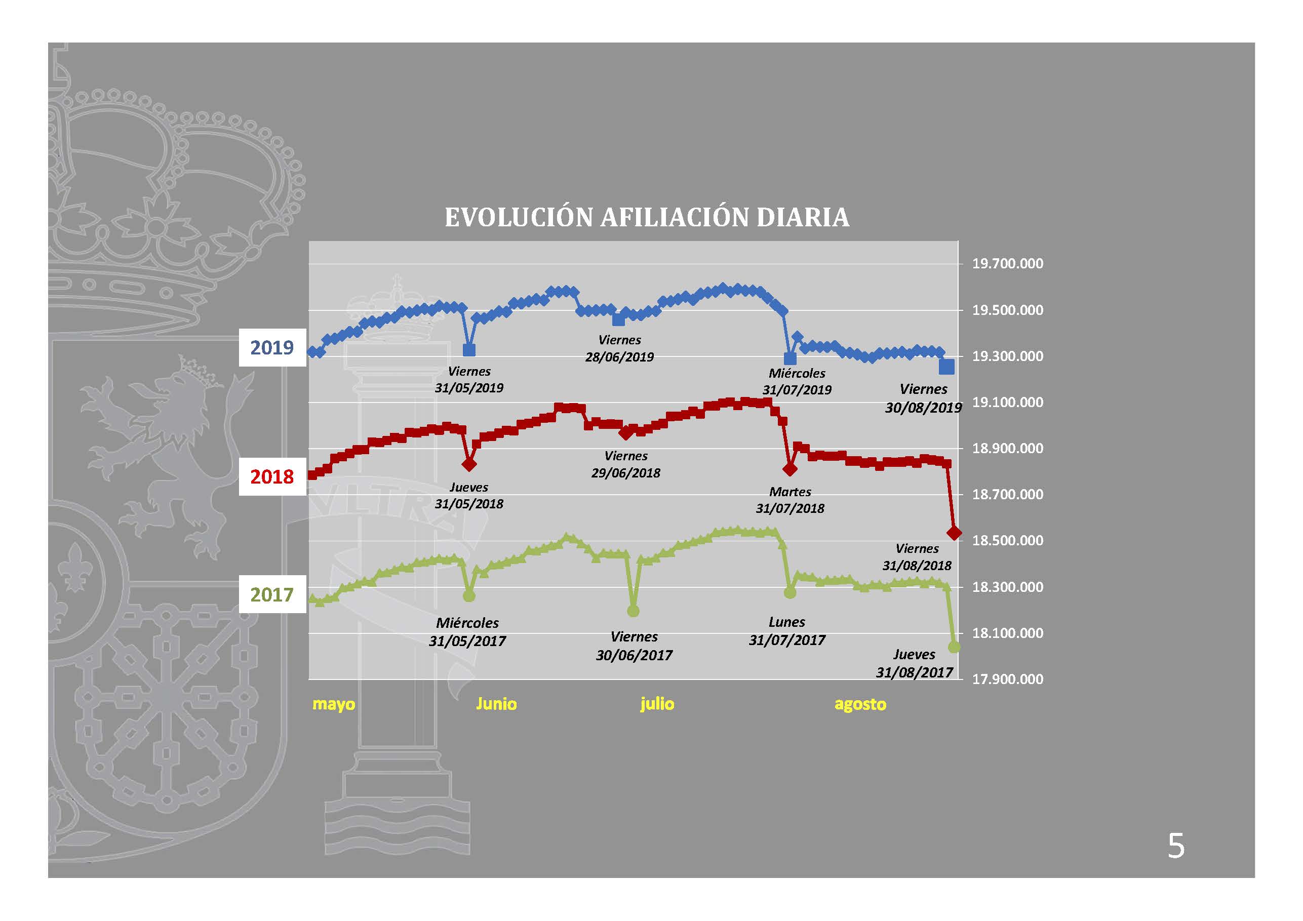 graficos-afiliacion-agosto-2019-2_pagina_05