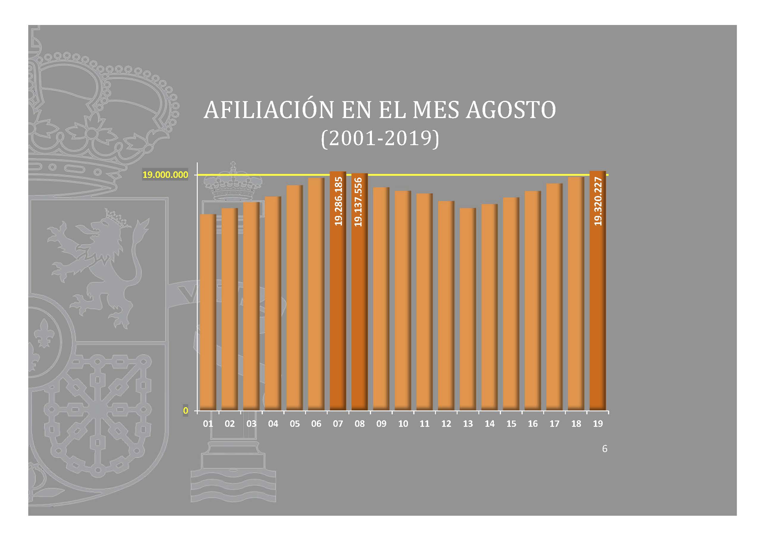 graficos-afiliacion-agosto-2019-2_pagina_06