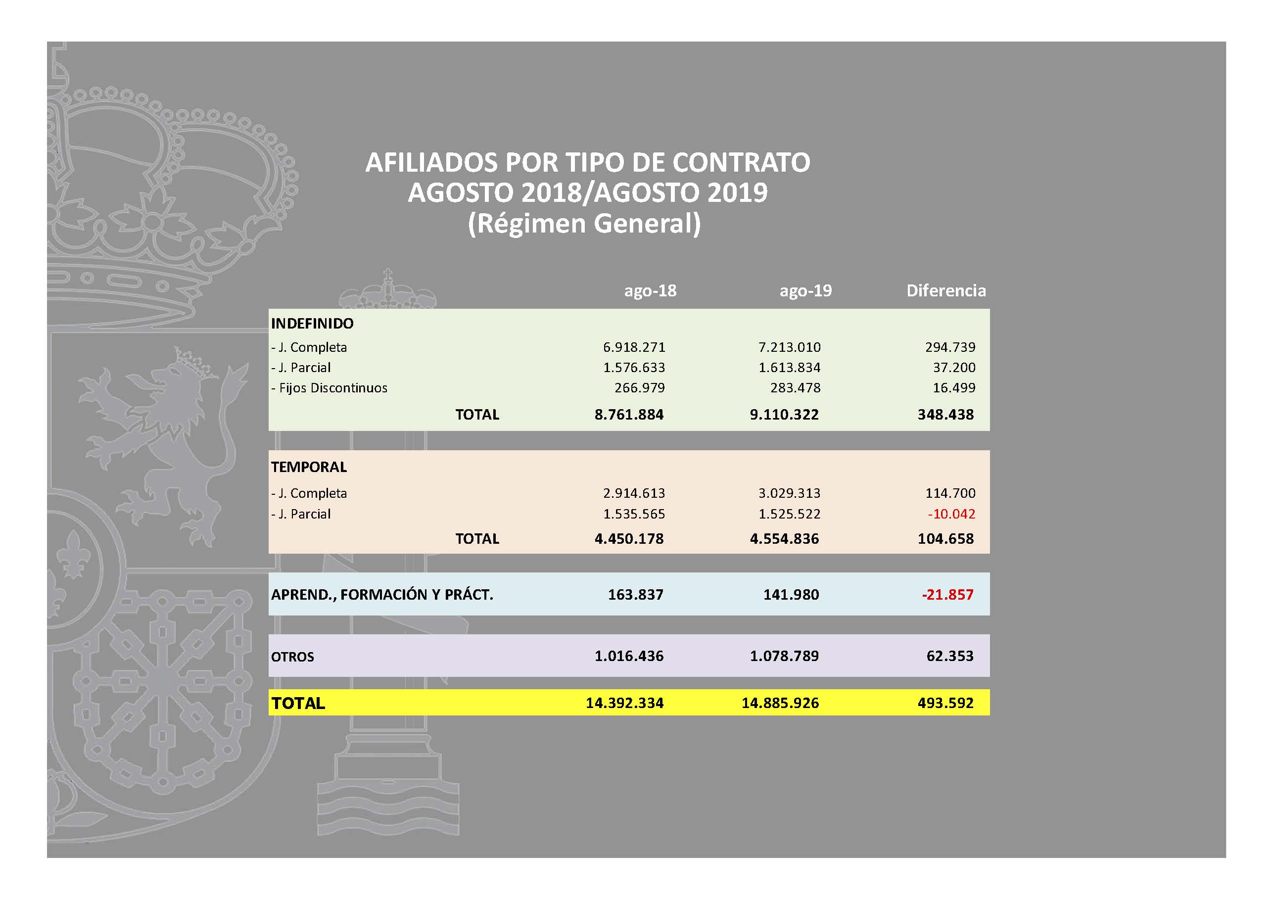 graficos-afiliacion-agosto-2019-2_pagina_07