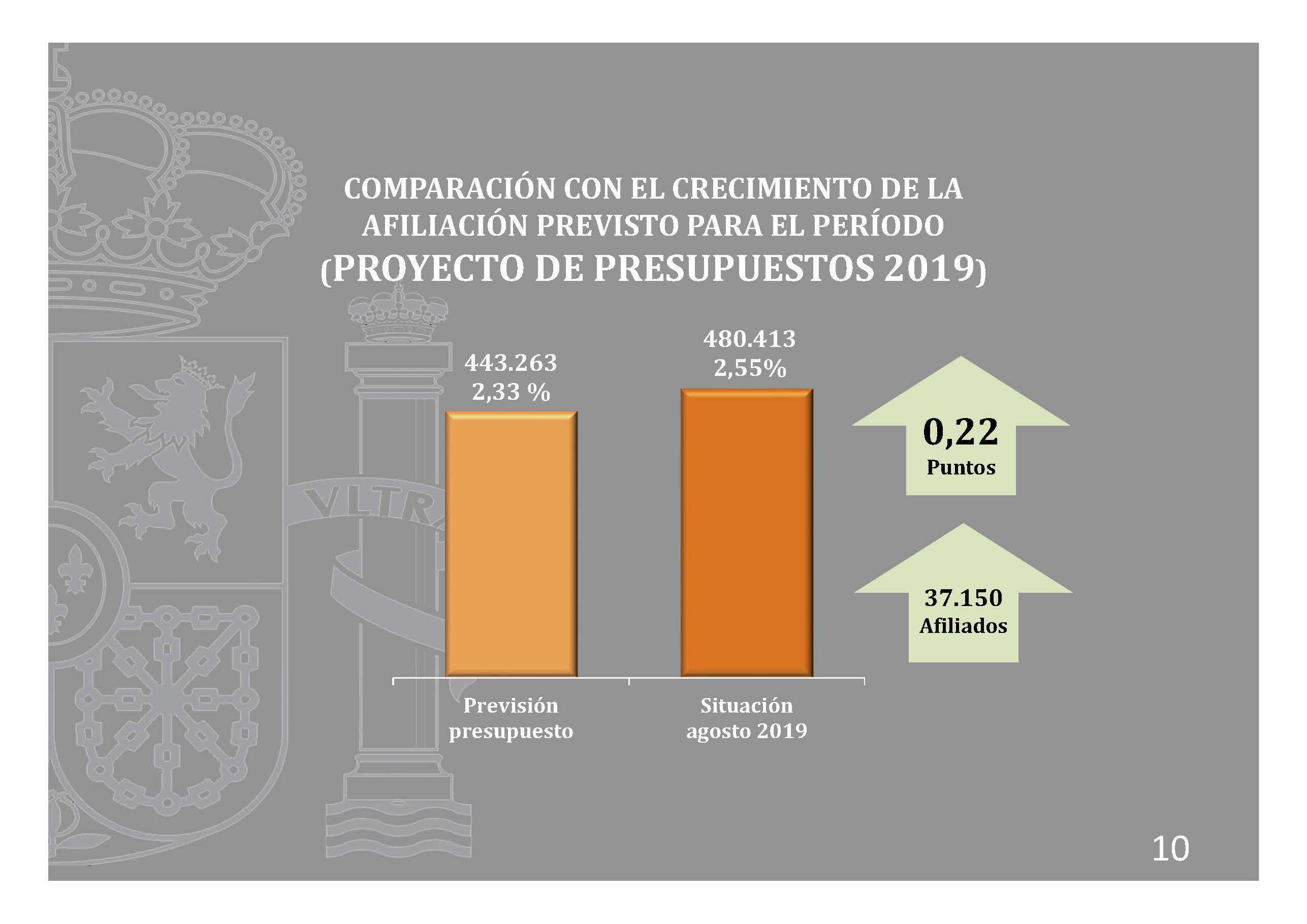 graficos-afiliacion-agosto-2019-2_pagina_10