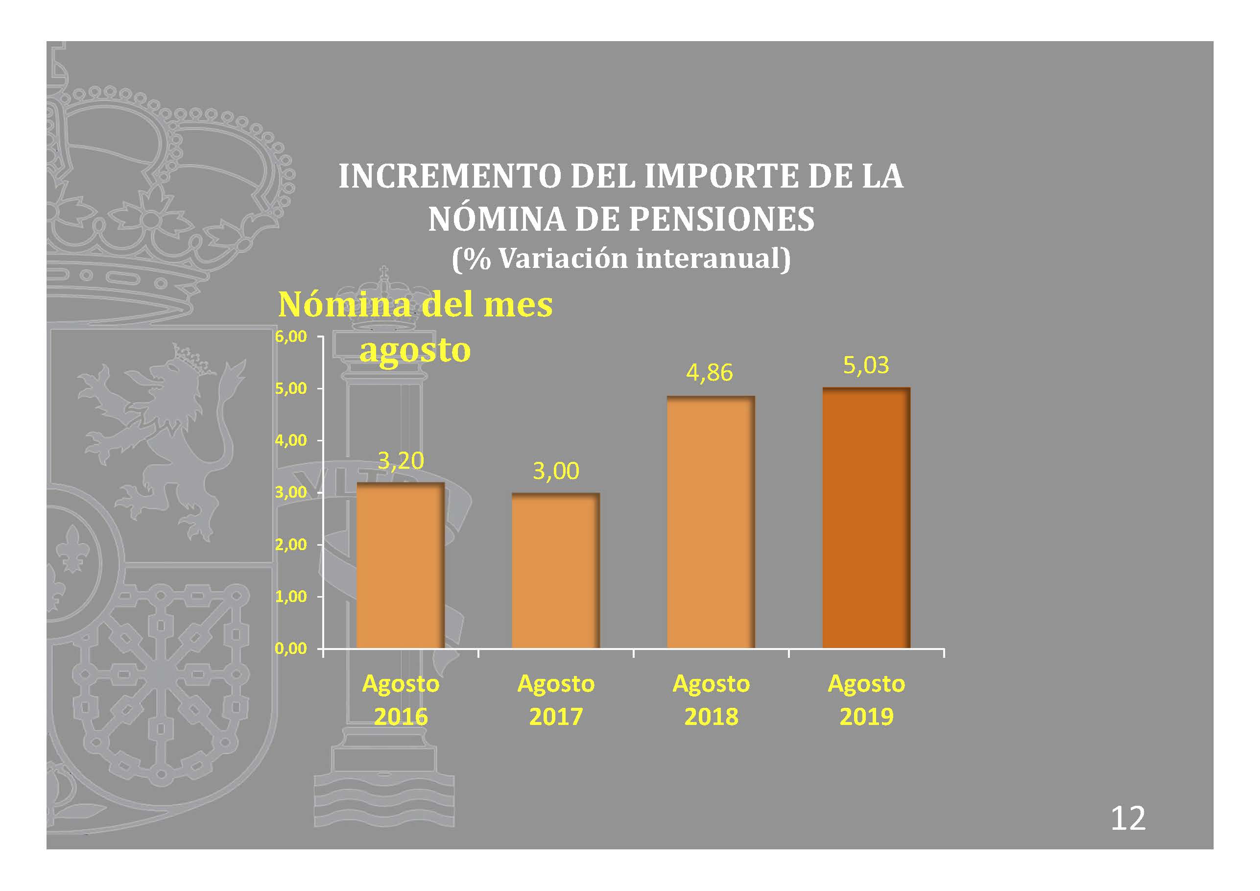 graficos-afiliacion-agosto-2019-2_pagina_12