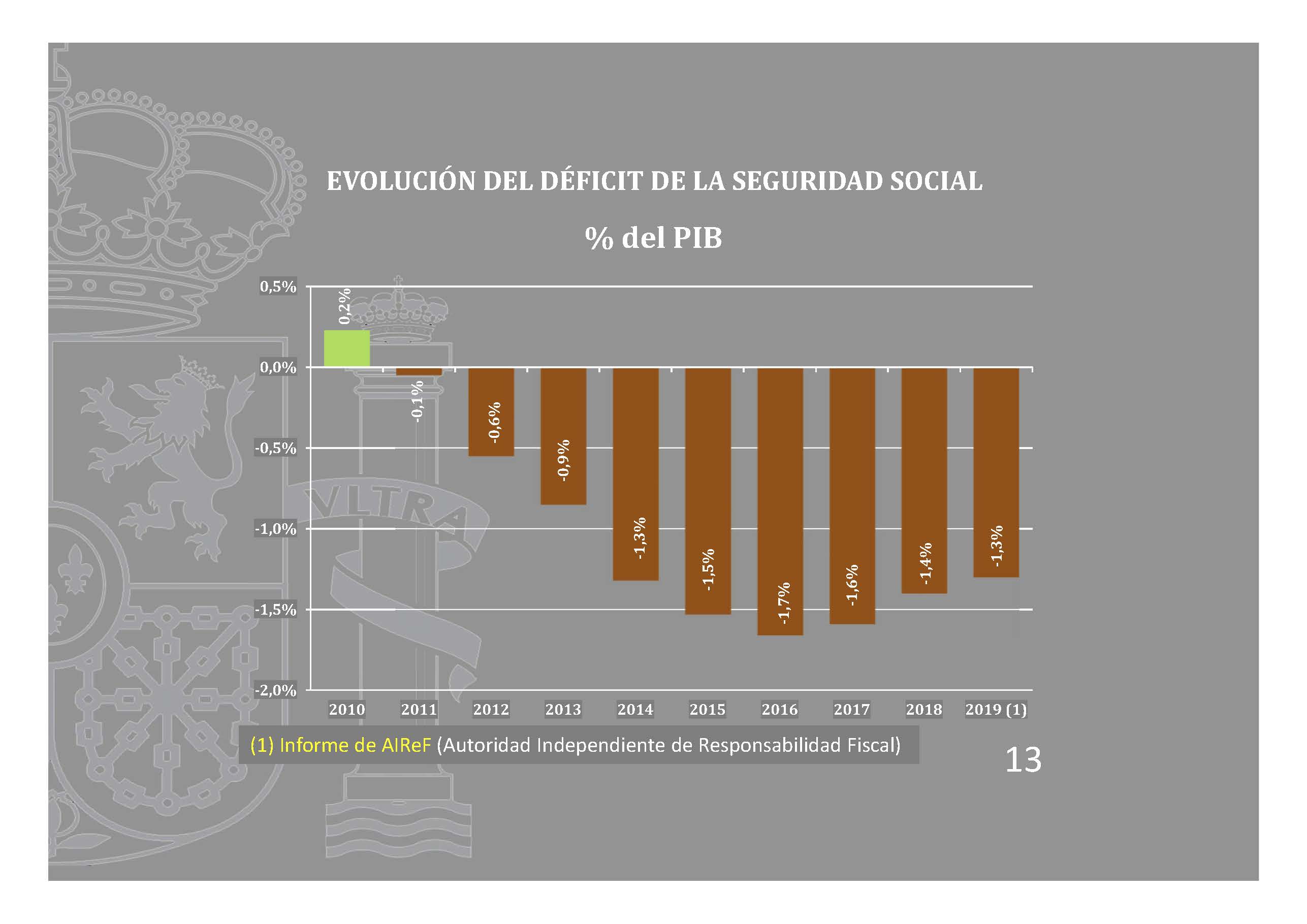 graficos-afiliacion-agosto-2019-2_pagina_13