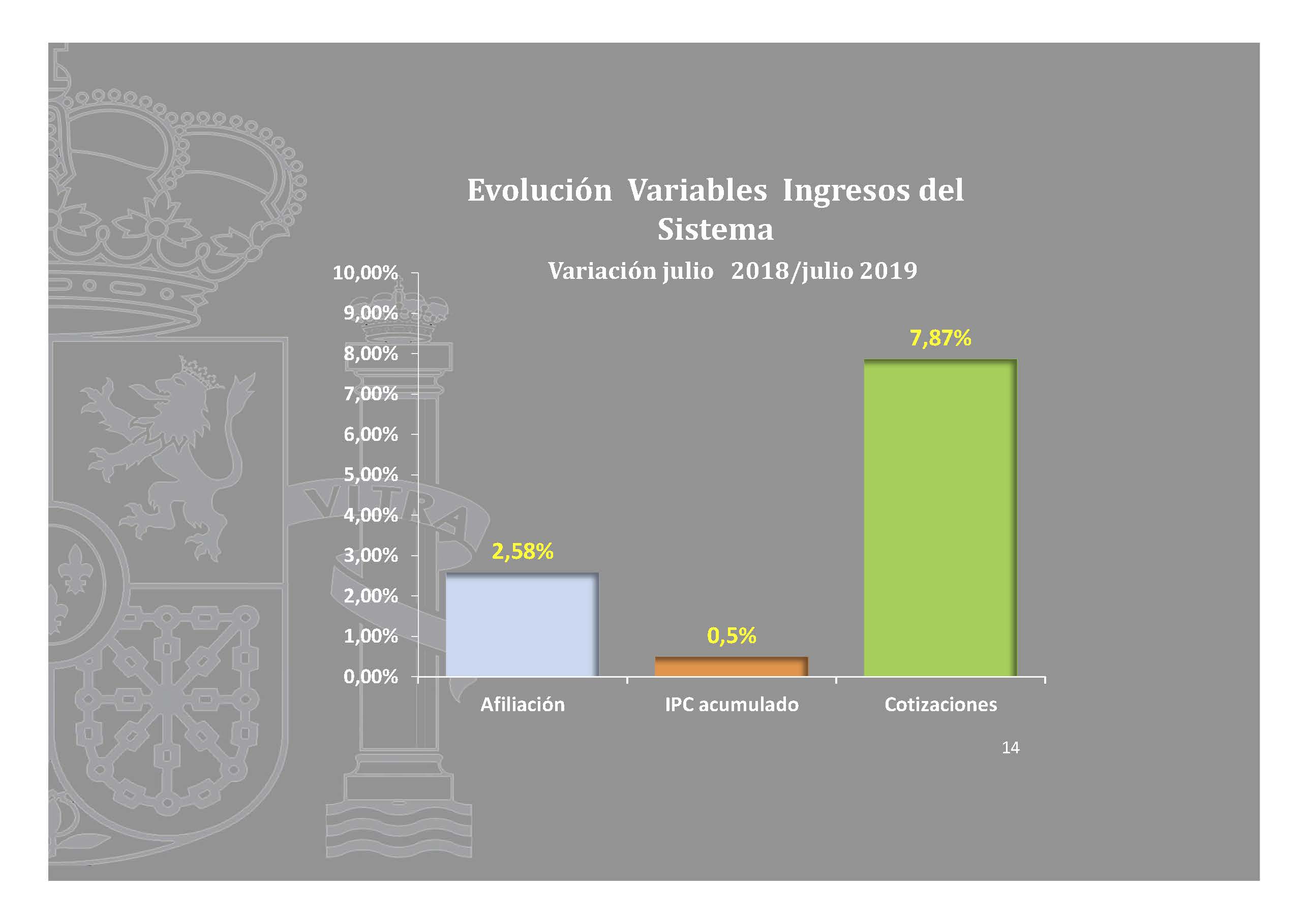 graficos-afiliacion-agosto-2019-2_pagina_14