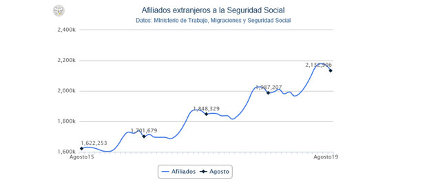 Gráfico-extranjeros-agosto1