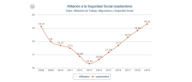 Afiliación-destacada