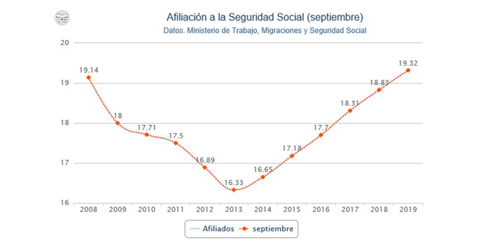 Afiliación-septiembre