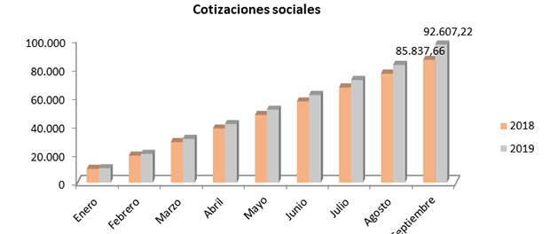 Grafico 620