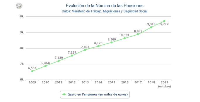 Pensiones-contributivas-oct