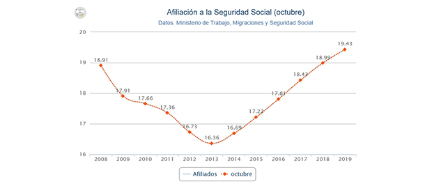 Gráfico 620