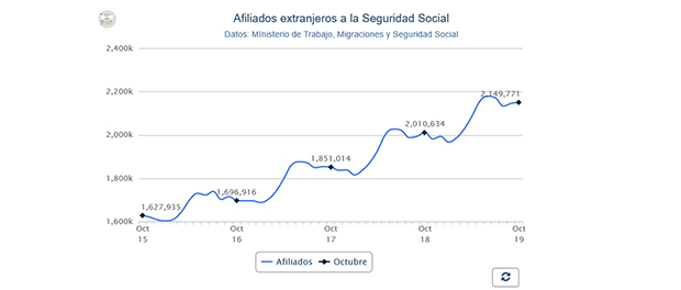 Grafico destacado