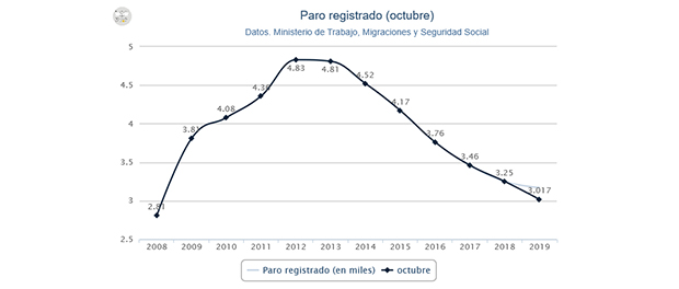 paro 620