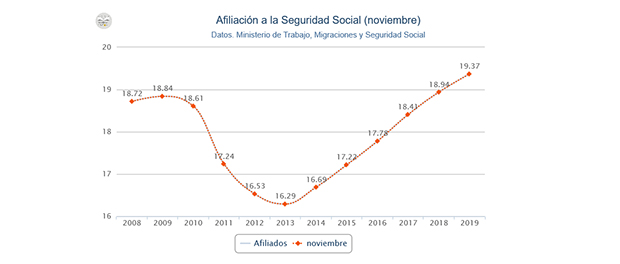 grafico afiliacion2