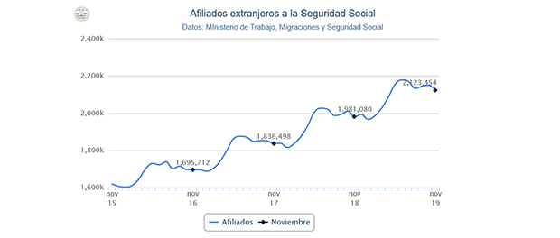 grafico