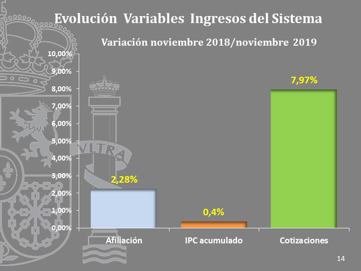 Diapositiva14