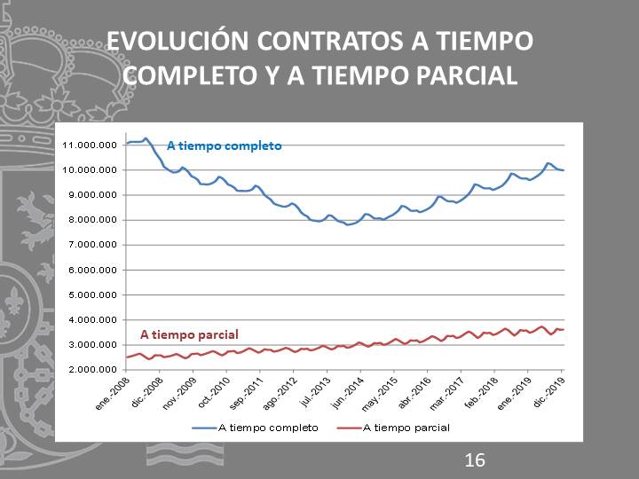 Diapositiva16