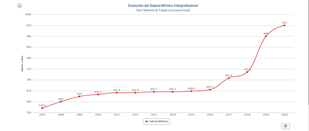 Grafico SMI