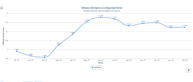 grafico 620