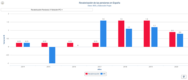 grafico 620