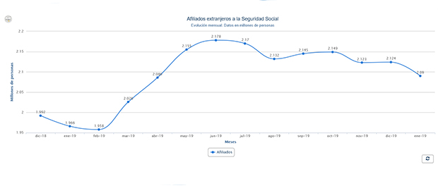 Afiliados extranjeros 620