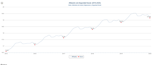 Grafico afiliación 620 1